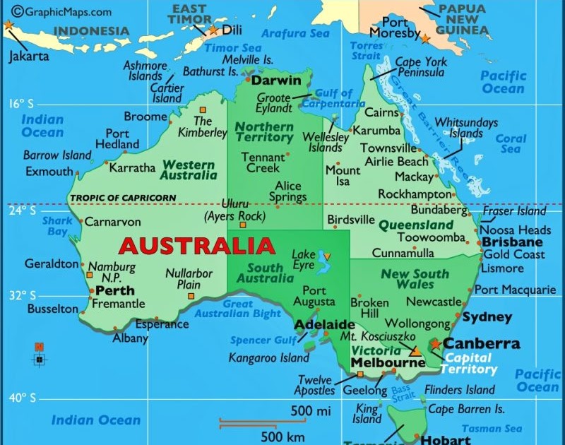 negara yang ada di australia