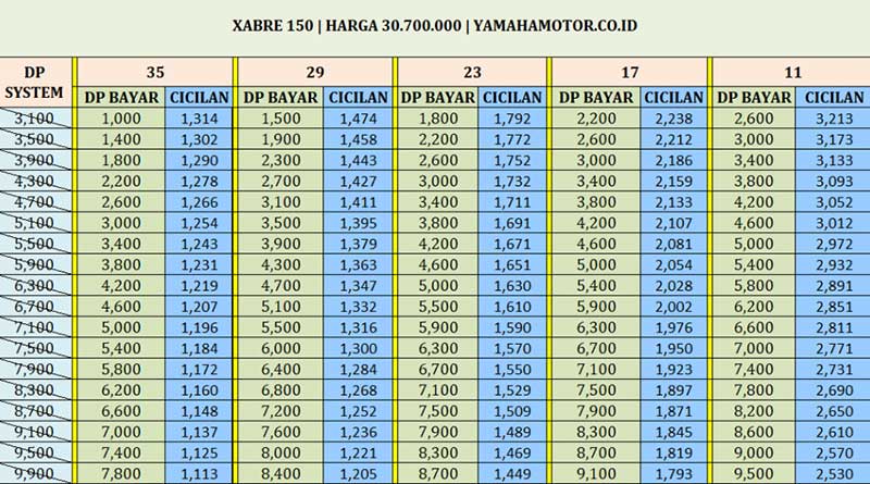 efektif angsuran tabel suku kredit hitung pembuatan langkah kreditnya