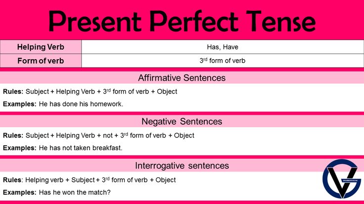 formula of present perfect tense