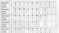 huruf hiragana dan katakana terbaru
