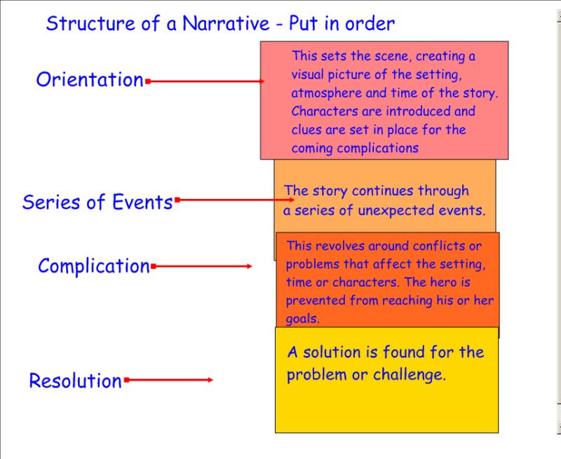 narrative function text social purpose story kinds ppt powerpoint presentation entertain motivate teach emotion readers stimulate create
