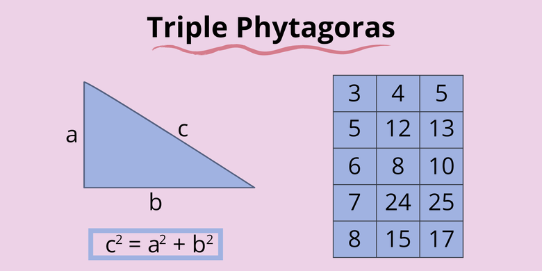 rumus tripel pythagoras kelas 8