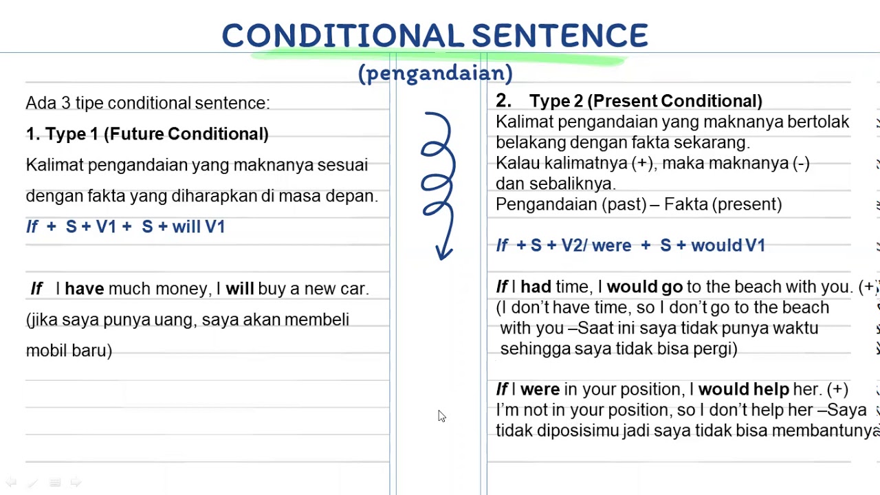 5 contoh kalimat zero conditional