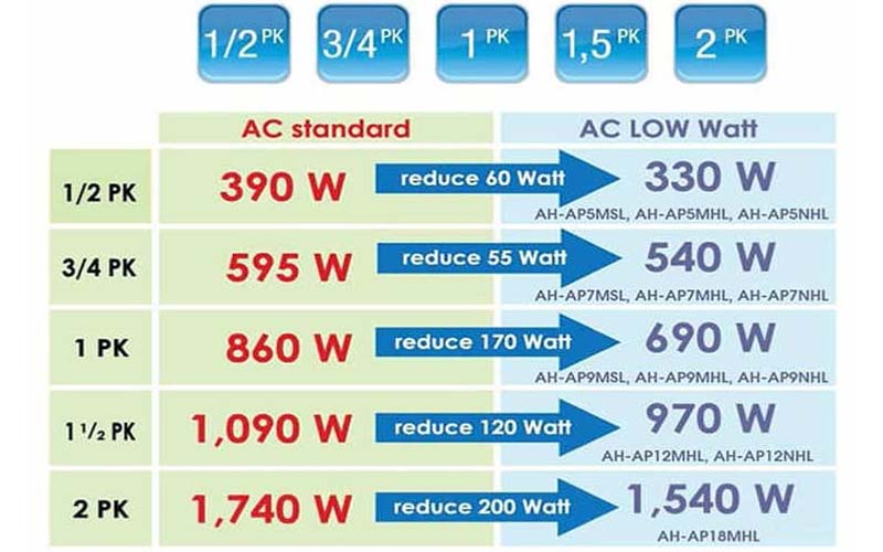 ac 1 2 pk untuk ruangan berapa